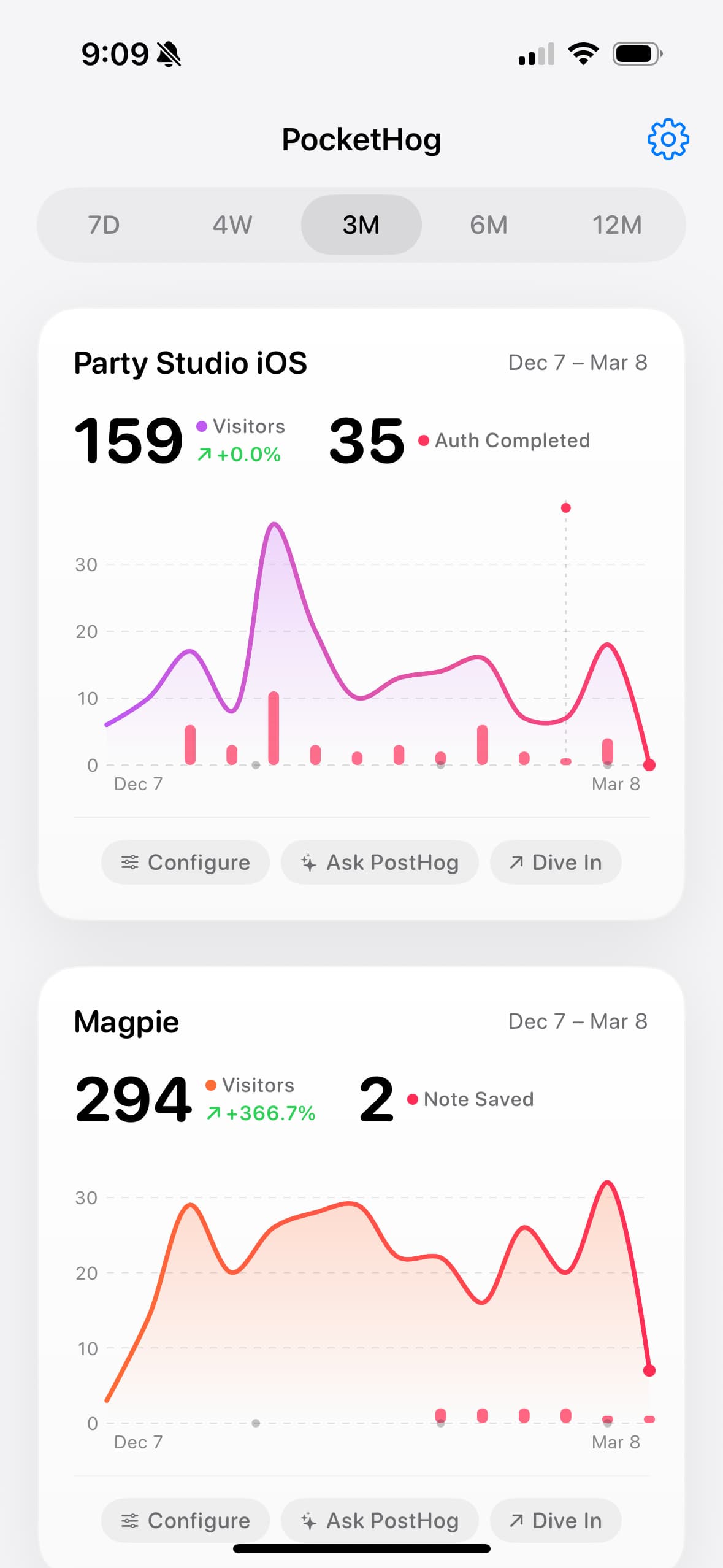 PocketHog app showing PostHog analytics widgets on iOS home screen